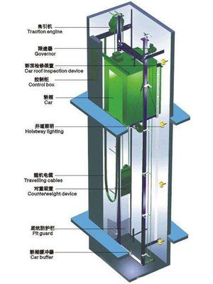 无机房电梯